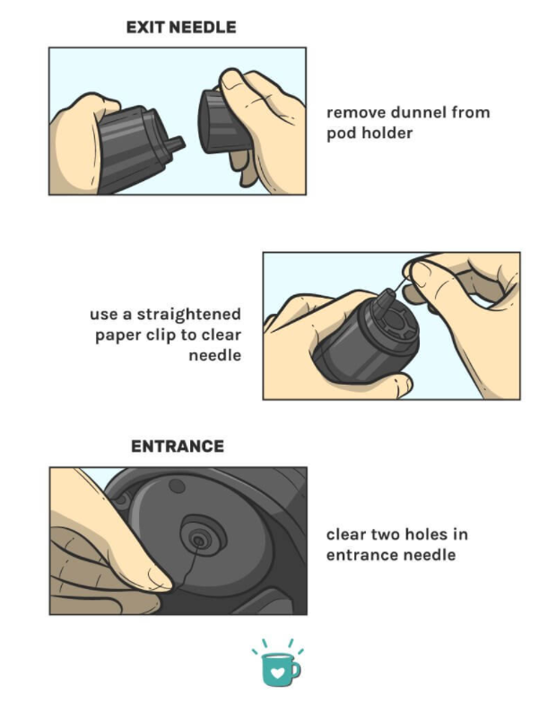 Keurig KMini Troubleshooting All Problems And Their Easy Solutions