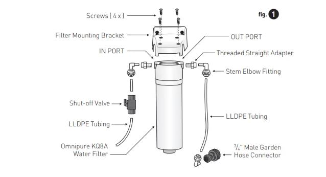 plumbing fitting connections
