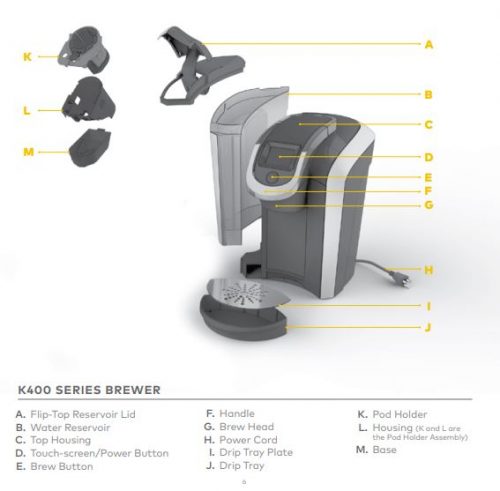 keurig 2.0 problem solving