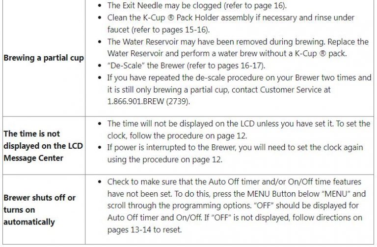 Keurig K155 Troubleshooting All The Issues And The Best Solutions