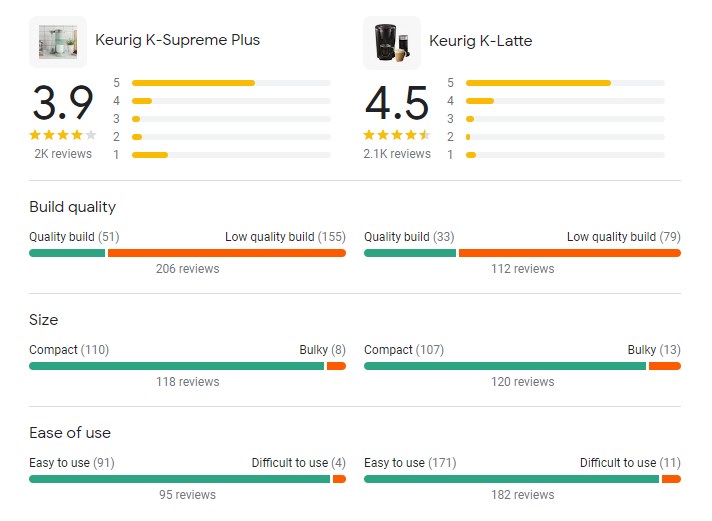 review comparison