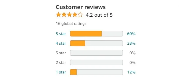 customer review rating